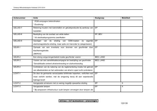 ontwerp milieubeleidsplan 2010 - 2014 gemeente holsbeek