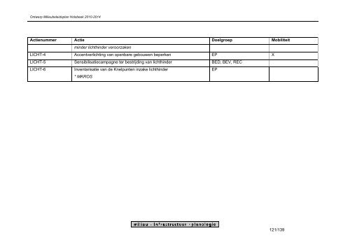 ontwerp milieubeleidsplan 2010 - 2014 gemeente holsbeek