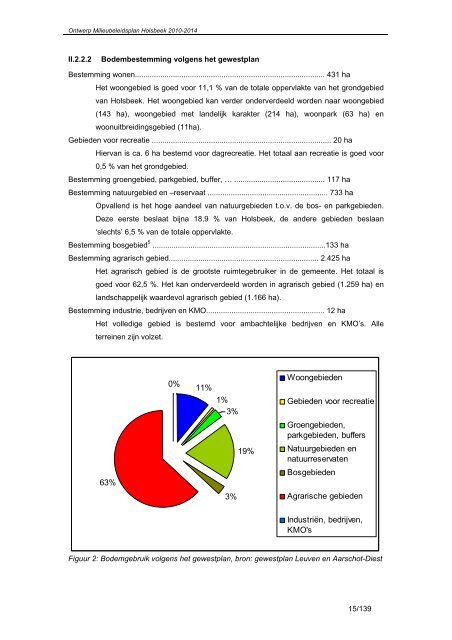 ontwerp milieubeleidsplan 2010 - 2014 gemeente holsbeek