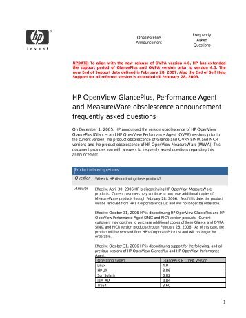 HP OpenView GlancePlus, Performance Agent and MeasureWare ...
