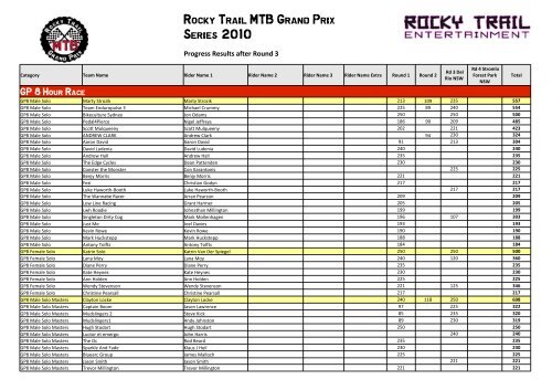Series 2010 Rocky Trail MTB Grand Prix - Rocky Trail Entertainment