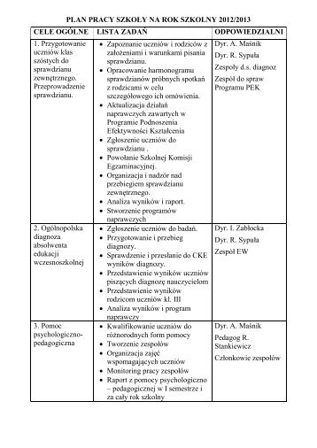 PLAN PRACY SZKOÅY NA ROK SZKOLNY 2012/2013 CELE ...