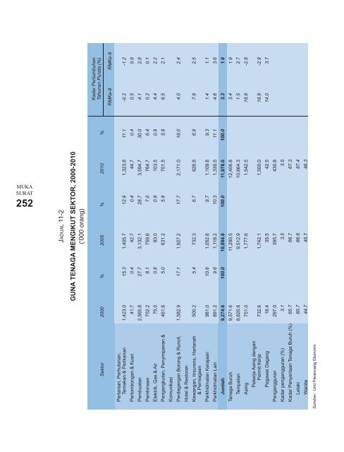 bab 11: memperkukuhkan modal insan - EPU