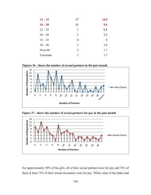 Access to HIV Services for Mobile and Migrant Populations in Antigua