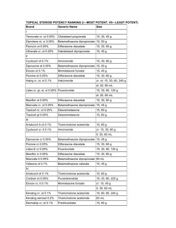 TOPICAL STEROID POTENCY RANKING (I—MOST ... - AInotes