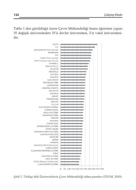 TMMOB ÇEVRE MÜHENDİSLERİ ODASI 2. Çevre Mühendisliği ...