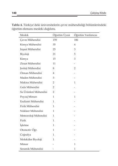 TMMOB ÇEVRE MÜHENDİSLERİ ODASI 2. Çevre Mühendisliği ...