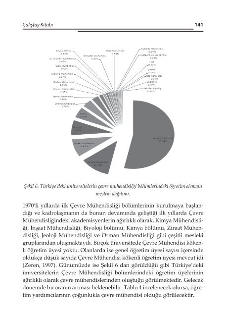 TMMOB ÇEVRE MÜHENDİSLERİ ODASI 2. Çevre Mühendisliği ...