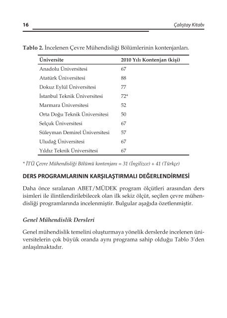 TMMOB ÇEVRE MÜHENDİSLERİ ODASI 2. Çevre Mühendisliği ...