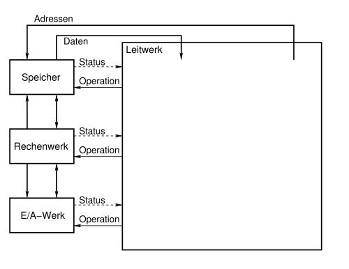 MI-Folien (1) - LRR - TUM