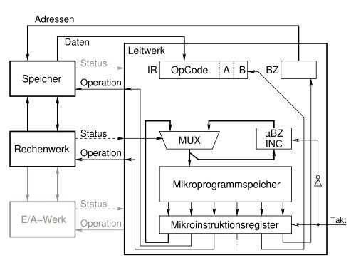 MI-Folien (1) - LRR - TUM