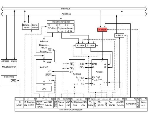 MI-Folien (1) - LRR - TUM