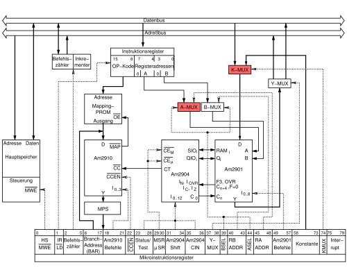 MI-Folien (1) - LRR - TUM