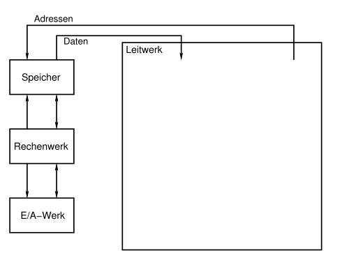 MI-Folien (1) - LRR - TUM