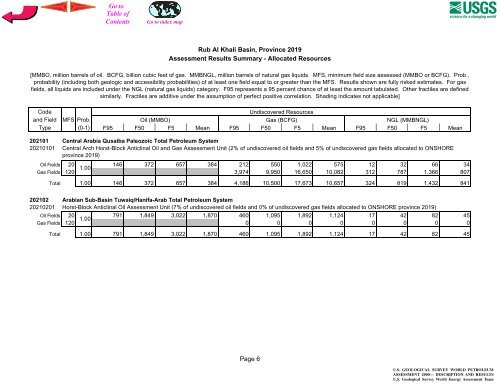 2019 Rub Al Khali Basin - USGS Energy Resources Program