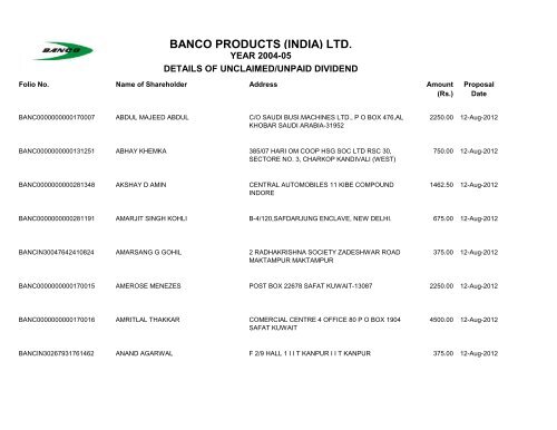 For Year 2004-05 - Banco Products