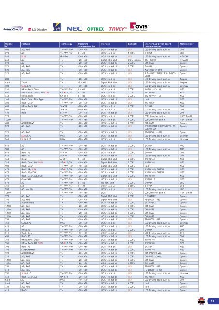 TFT Display Overview