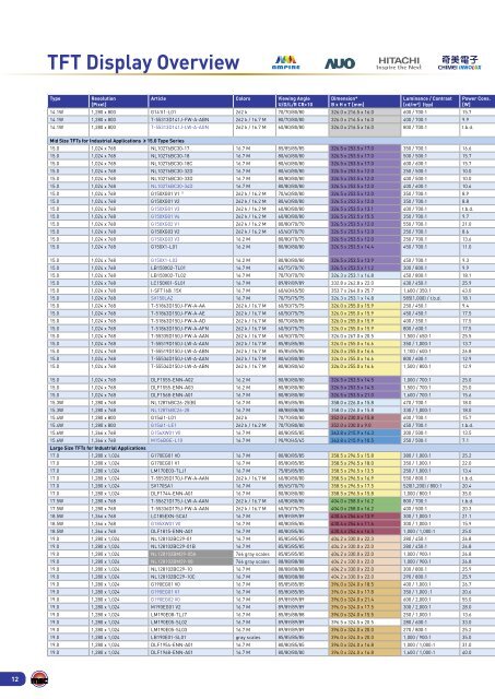 TFT Display Overview