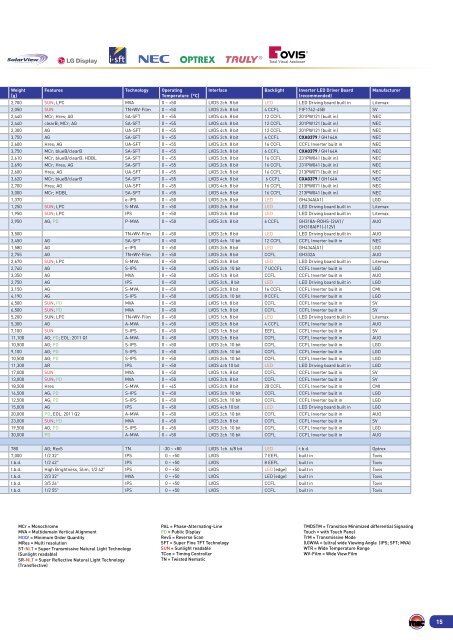 TFT Display Overview