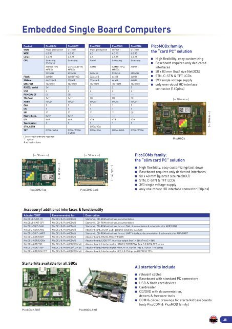 TFT Display Overview