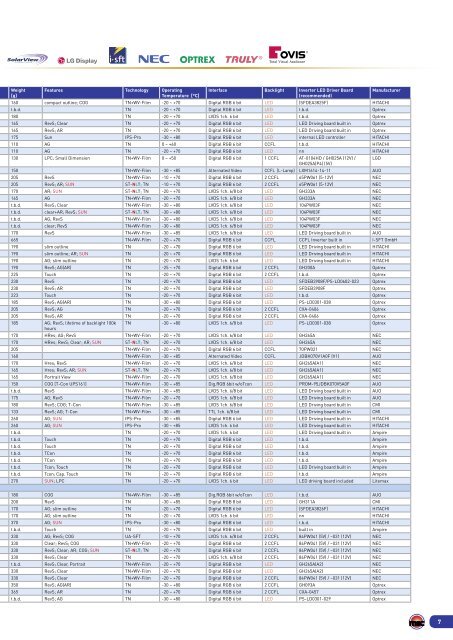 TFT Display Overview