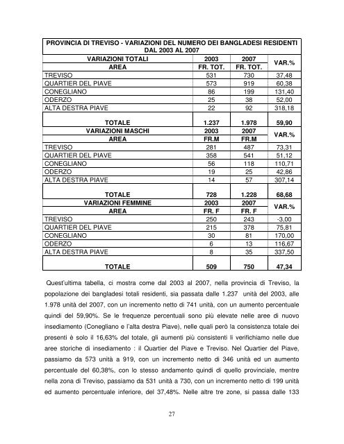 le donne e il lavoro sognato. - Cestim