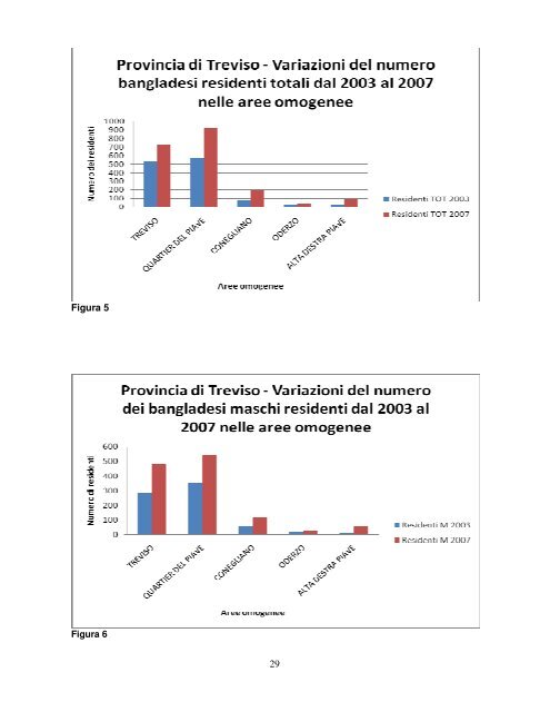 le donne e il lavoro sognato. - Cestim