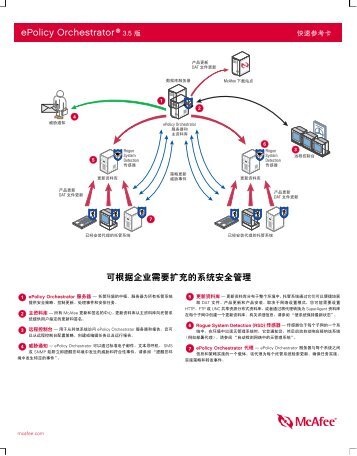 ePolicy Orchestrator - McAfee