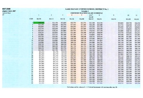 Salary schedule teacher 07 08 lake havasu unified school district
