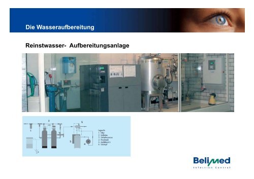 Grundlage der Sterilisationstechnik