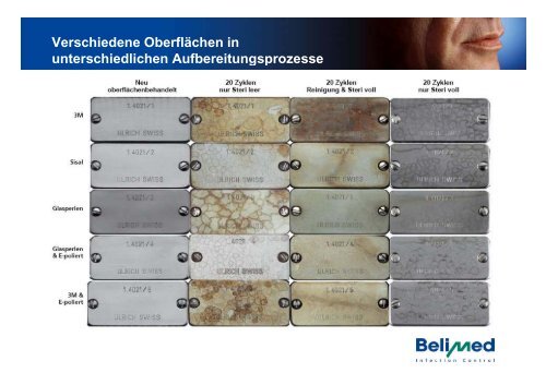 Grundlage der Sterilisationstechnik