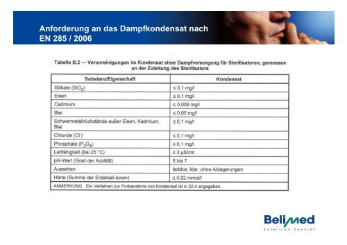 Grundlage der Sterilisationstechnik