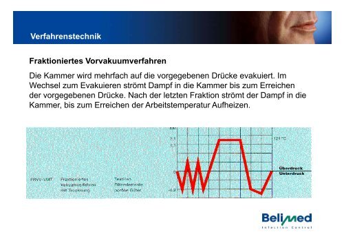 Grundlage der Sterilisationstechnik