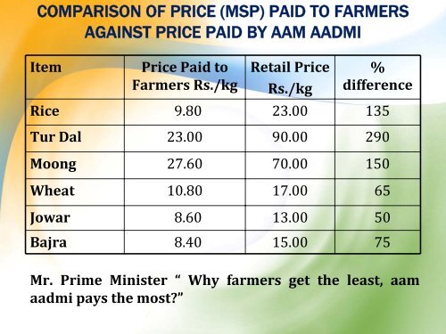 MEHANGAI MAR GAYI - Bharatiya Janata Party