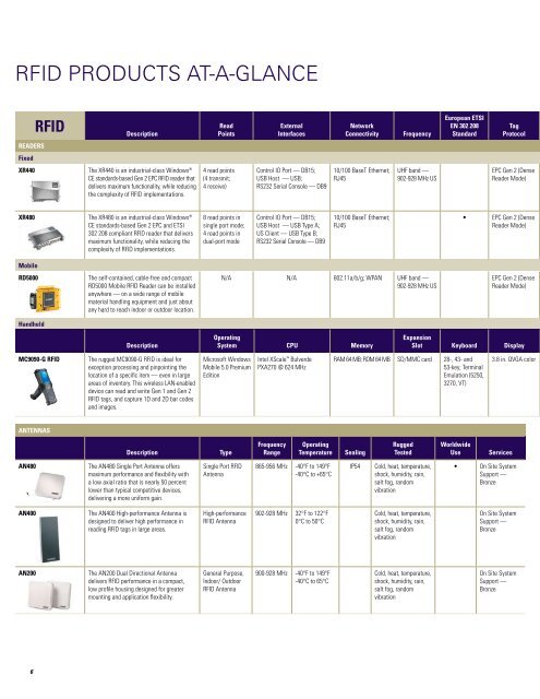 RFID At-a-Glance