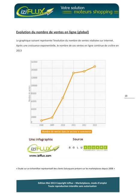 Livre-blanc-marketplaces-Iziflux