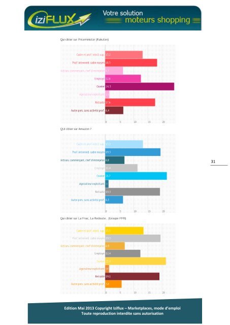 Livre-blanc-marketplaces-Iziflux