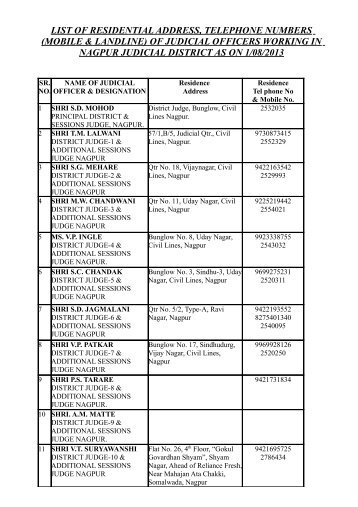 list of judicial officers working in nagpur judicial district who has ...