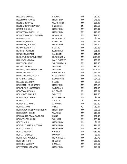 Name City State Amount AASEN, KEITH ATWATER MN - Meeker ...