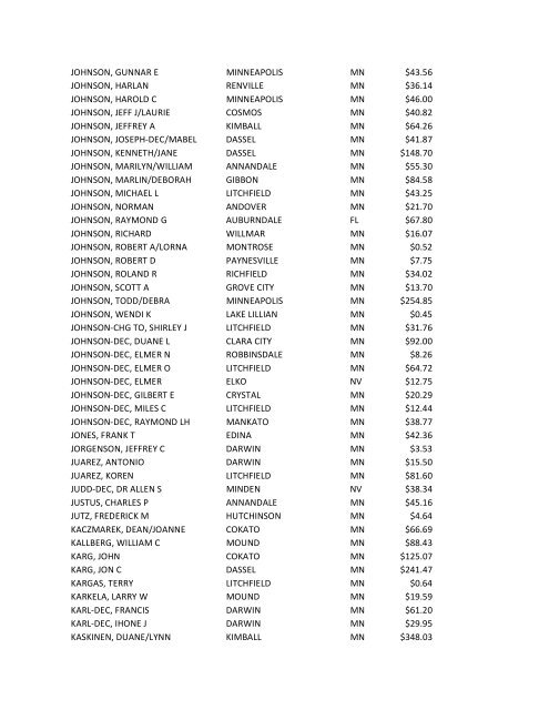 Name City State Amount AASEN, KEITH ATWATER MN - Meeker ...