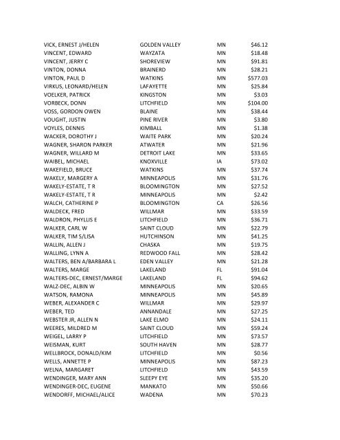 Name City State Amount AASEN, KEITH ATWATER MN - Meeker ...