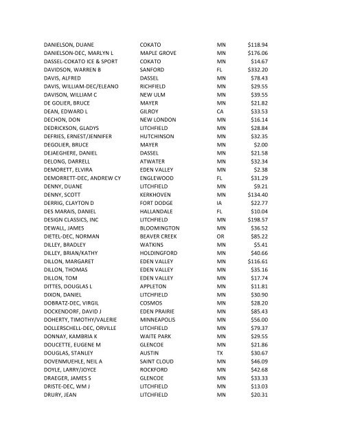 Name City State Amount AASEN, KEITH ATWATER MN - Meeker ...