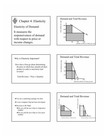 Chapter 4: Elasticity