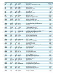 Category Type Value Company Amount Description Expiry ... - Forum