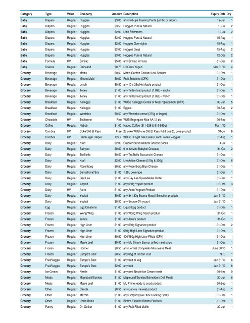 Category Type Value Company Amount Description Expiry ... - Forum