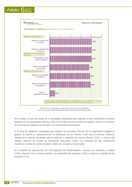 Estrategias para alcanzar y mantener la alta rentabilidad - Ardan