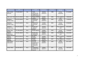 1 Responsável CPF Órgão Nº processo Exercício Natureza Decisão ...