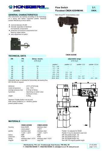 Flow Switch 3.1. Fluvatest CM2K-025HM/HK - PVL Ltd