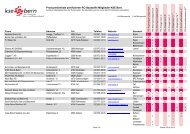 Produzentenliste zertifizierter RC-Baustoffe Mitglieder KSE Bern