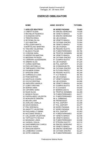 ESERCIZI OBBLIGATORI - Federazione Italiana Nuoto